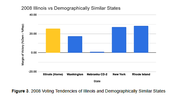 2008 Illinois vs. Demographically Similar States